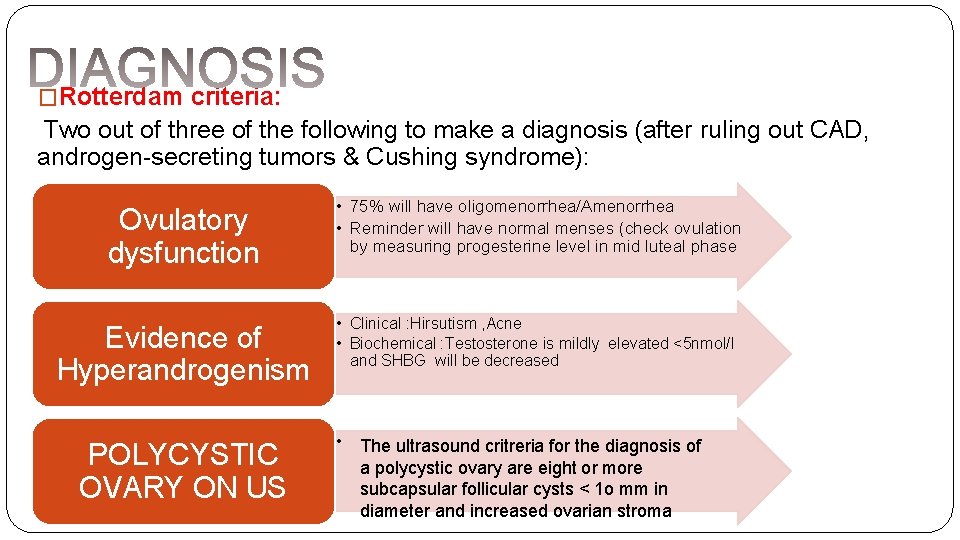 �Rotterdam criteria: Two out of three of the following to make a diagnosis (after