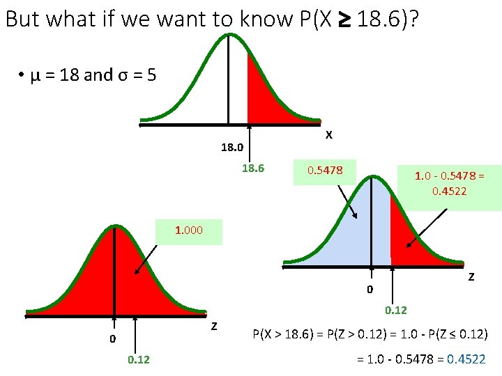 But what if we want to know P(X ≥ 18. 6)? • μ =