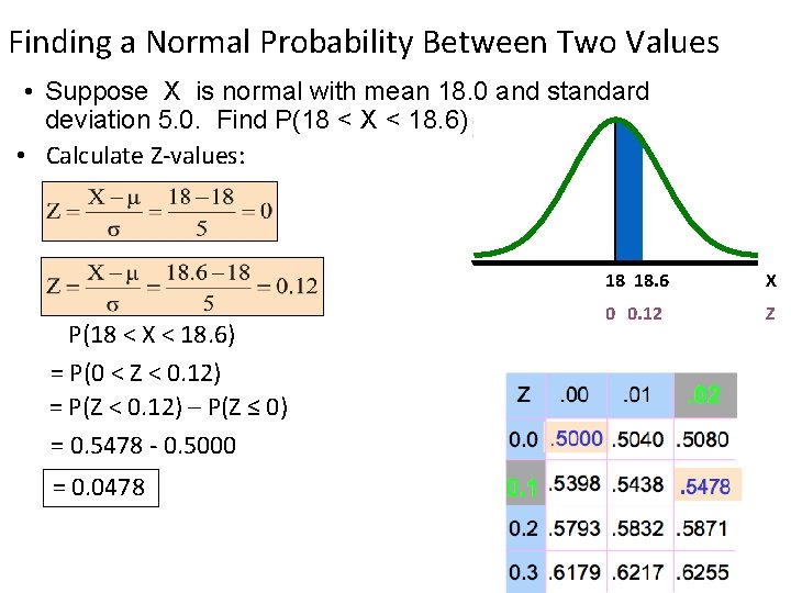 Finding a Normal Probability Between Two Values • Suppose X is normal with mean