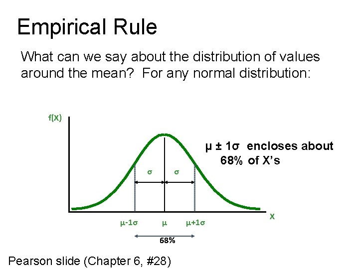 Empirical Rule What can we say about the distribution of values around the mean?