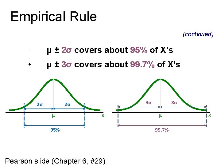 Empirical Rule (continued) • μ ± 2σ covers about 95% of X’s • μ