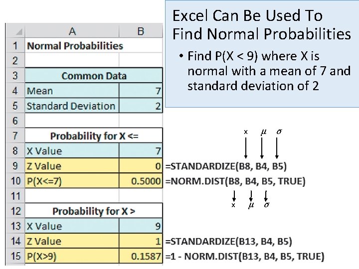 Excel Can Be Used To Find Normal Probabilities • Find P(X < 9) where