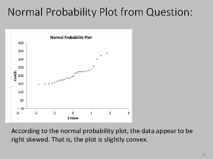 Normal Probability Plot from Question: According to the normal probability plot, the data appear