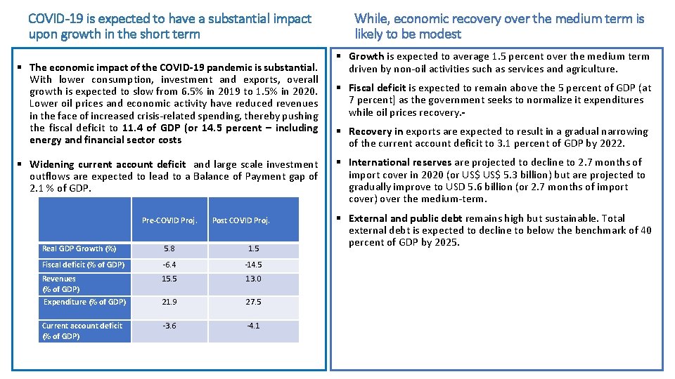 COVID-19 is expected to have a substantial impact upon growth in the short term