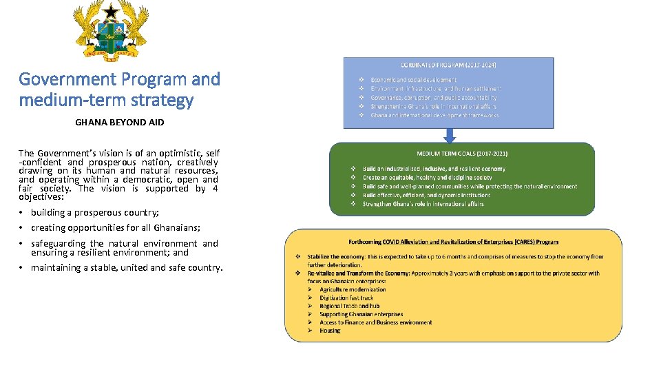 Government Program and medium-term strategy GHANA BEYOND AID The Government’s vision is of an