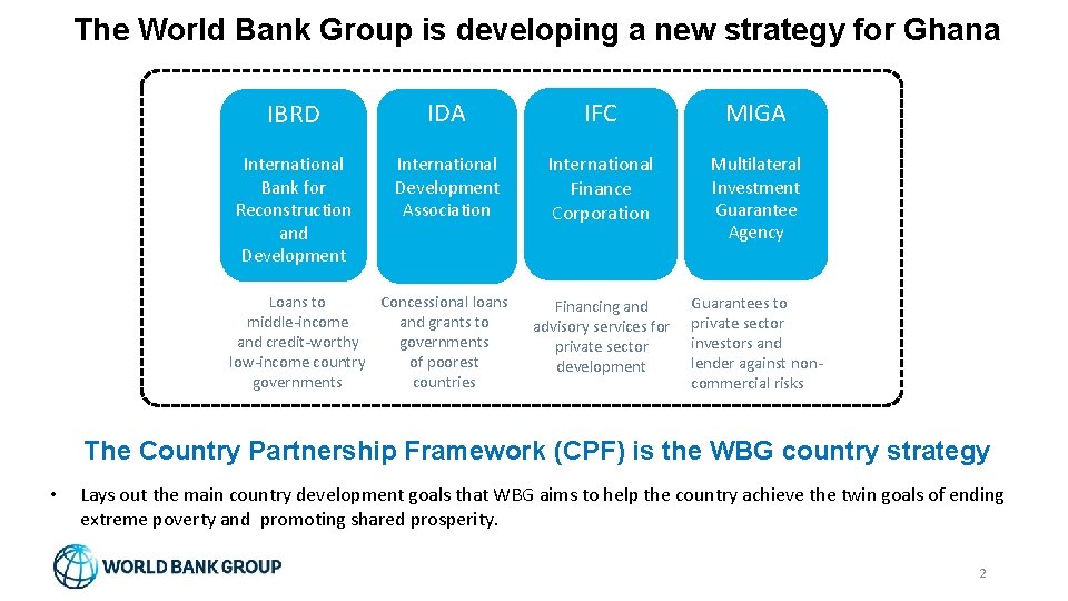 The World Bank Group is developing a new strategy for Ghana IBRD IDA IFC