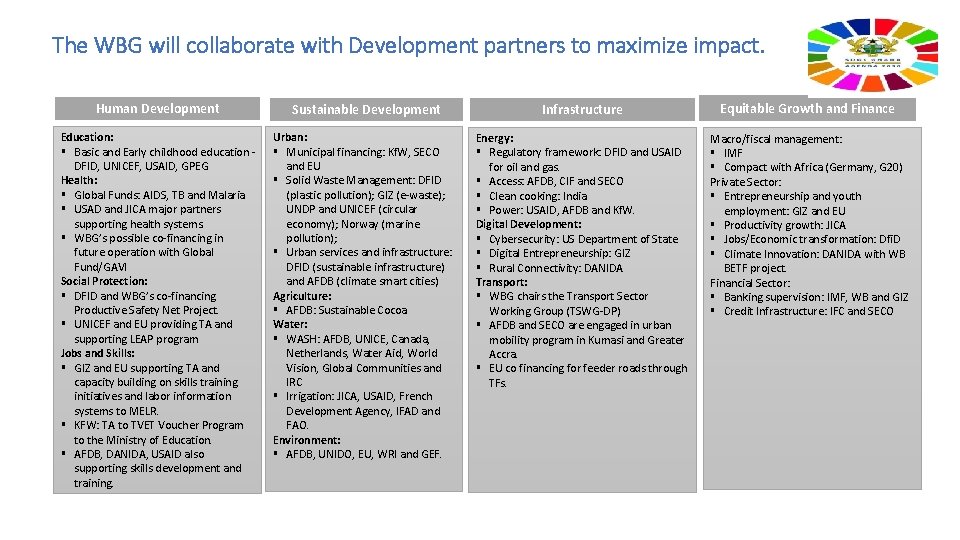 The WBG will collaborate with Development partners to maximize impact. Human Development Education: §