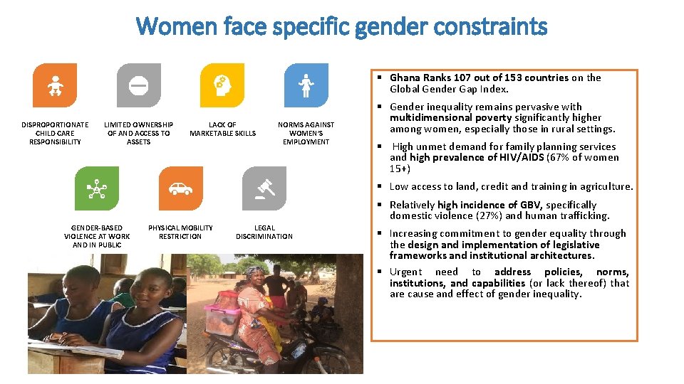 Women face specific gender constraints § Ghana Ranks 107 out of 153 countries on
