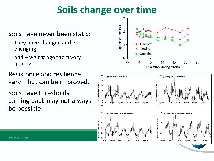 Soils change over time Soils have never been static: They have changed and are