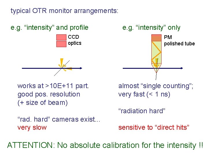 typical OTR monitor arrangements: e. g. “intensity” and profile CCD optics works at >10