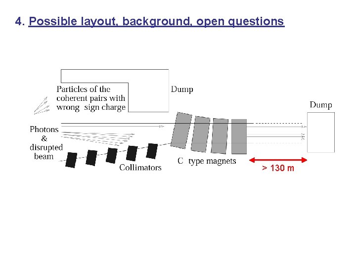 4. Possible layout, background, open questions > 130 m 