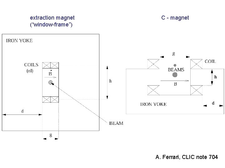 extraction magnet (“window-frame”) C - magnet A. Ferrari, CLIC note 704 