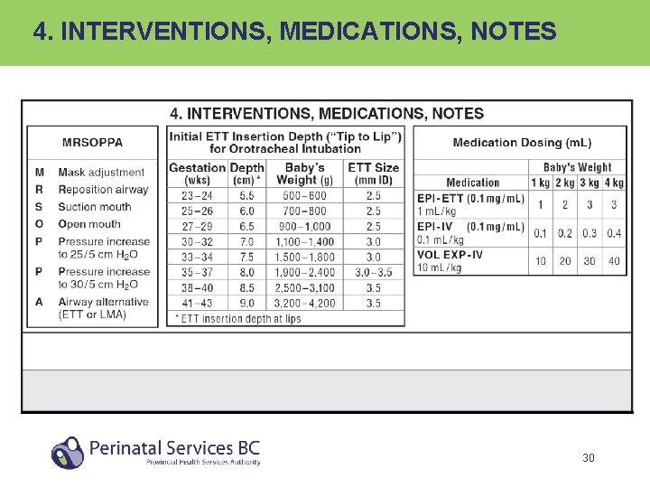 4. INTERVENTIONS, MEDICATIONS, NOTES 30 