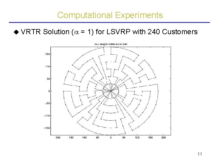 Computational Experiments VRTR Solution ( = 1) for LSVRP with 240 Customers 11 