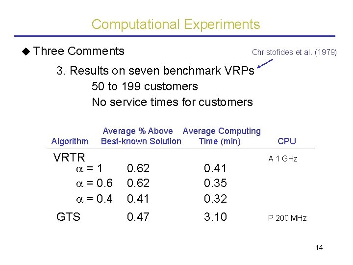 Computational Experiments Three Comments Christofides et al. (1979) 3. Results on seven benchmark VRPs