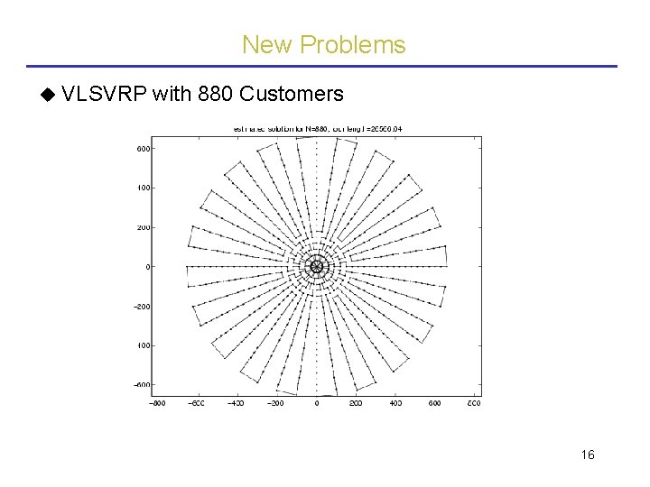 New Problems VLSVRP with 880 Customers 16 