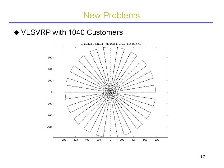 New Problems VLSVRP with 1040 Customers 17 