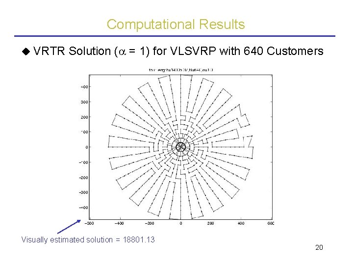 Computational Results VRTR Solution ( = 1) for VLSVRP with 640 Customers Visually estimated