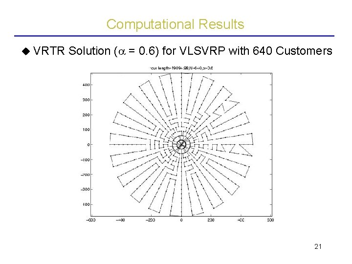 Computational Results VRTR Solution ( = 0. 6) for VLSVRP with 640 Customers 21