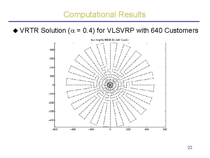 Computational Results VRTR Solution ( = 0. 4) for VLSVRP with 640 Customers 22