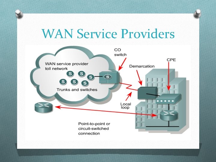 WAN Service Providers 
