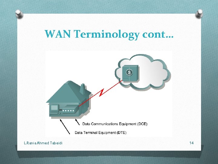 WAN Terminology cont… L. Rania Ahmed Tabeidi 14 