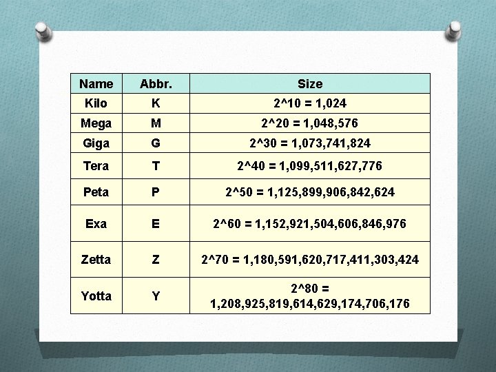 Name Abbr. Size Kilo K 2^10 = 1, 024 Mega M 2^20 = 1,
