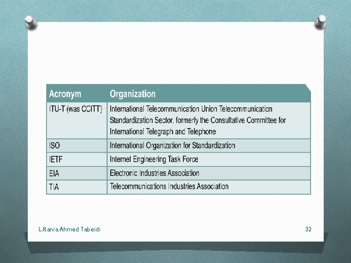 L. Rania Ahmed Tabeidi 32 