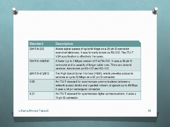 L. Rania Ahmed Tabeidi 34 