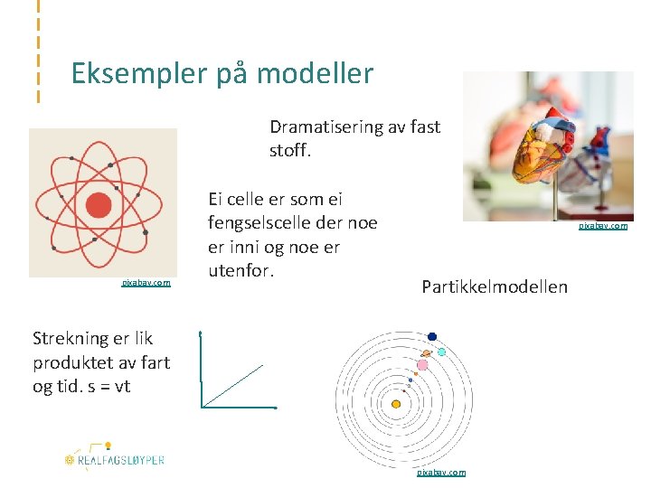 Eksempler på modeller Dramatisering av fast stoff. pixabay. com Ei celle er som ei