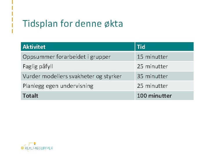 Tidsplan for denne økta Aktivitet Tid Oppsummer forarbeidet i grupper 15 minutter Faglig påfyll