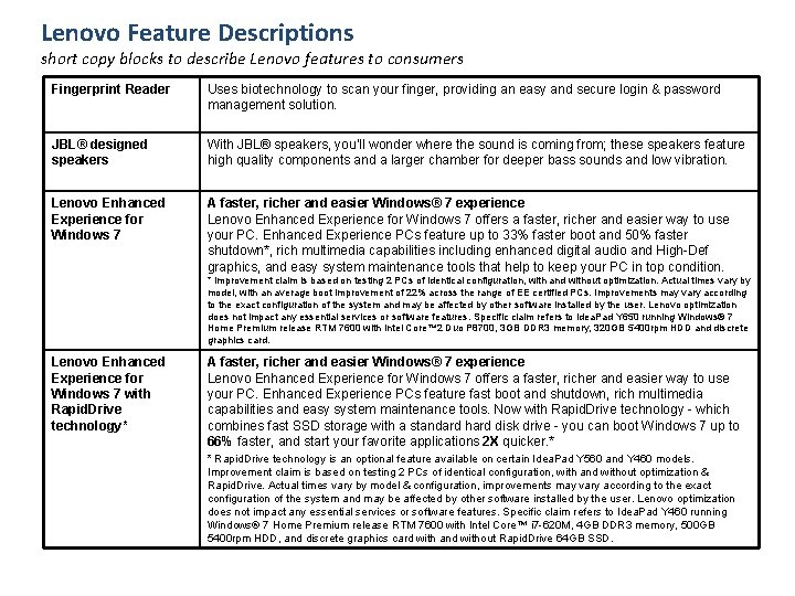 Lenovo Feature Descriptions short copy blocks to describe Lenovo features to consumers Fingerprint Reader