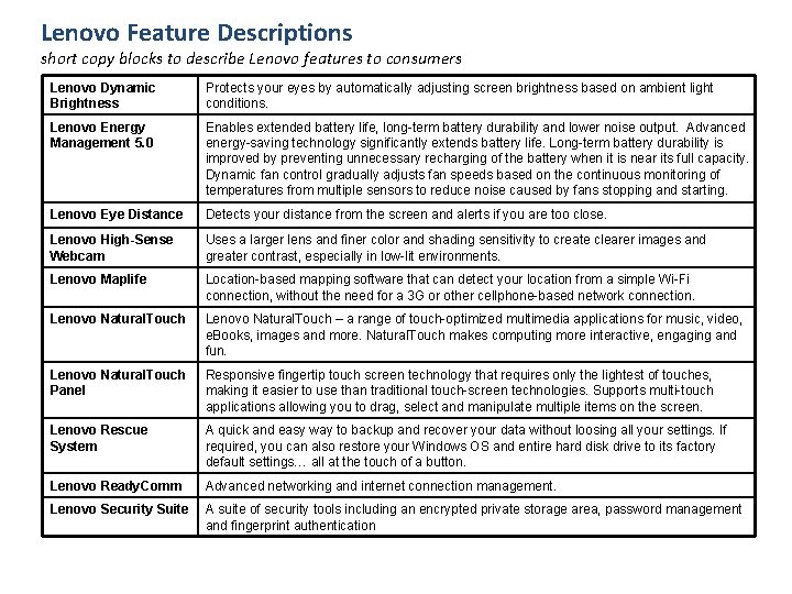 Lenovo Feature Descriptions short copy blocks to describe Lenovo features to consumers Lenovo Dynamic