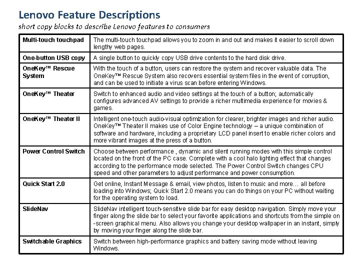 Lenovo Feature Descriptions short copy blocks to describe Lenovo features to consumers Multi-touchpad The