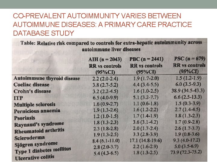 CO-PREVALENT AUTOIMMUNITY VARIES BETWEEN AUTOIMMUNE DISEASES: A PRIMARY CARE PRACTICE DATABASE STUDY 