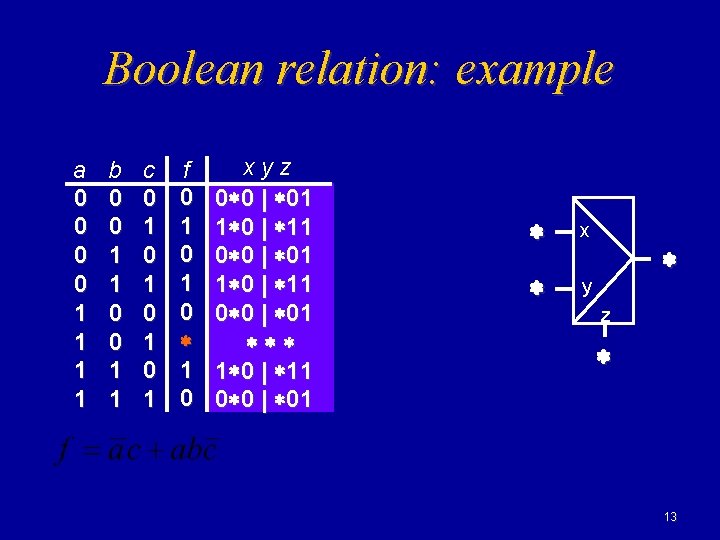 Boolean relation: example a 0 0 1 1 b 0 0 1 1 c