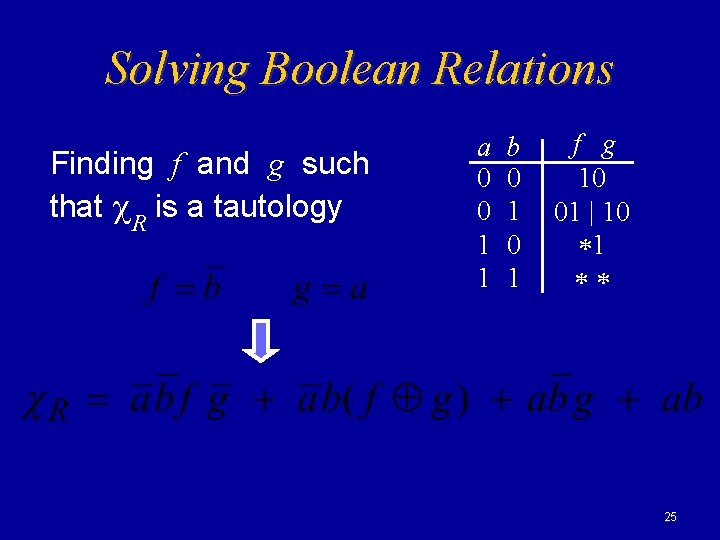 Solving Boolean Relations Finding f and g such that R is a tautology a