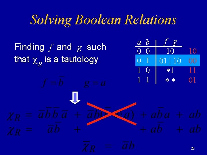 Solving Boolean Relations Finding f and g such that R is a tautology a