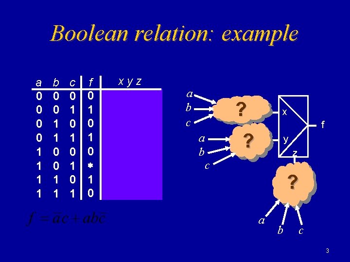 Boolean relation: example a 0 0 1 1 b 0 0 1 1 c