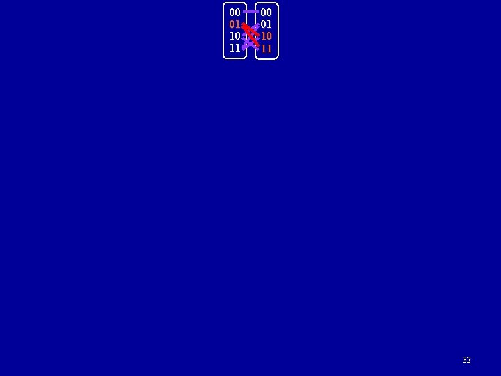 00 01 10 11 32 