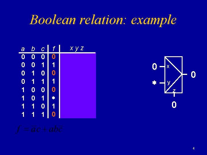 Boolean relation: example a 0 0 1 1 b 0 0 1 1 c