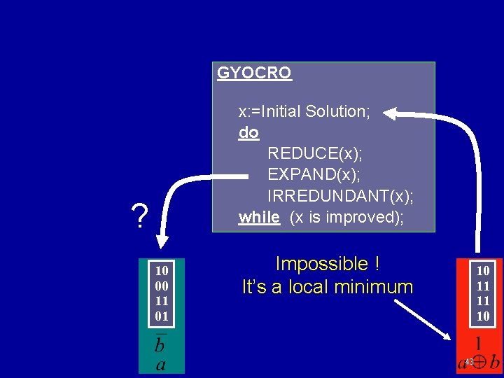 GYOCRO x: =Initial Solution; do REDUCE(x); EXPAND(x); IRREDUNDANT(x); while (x is improved); ? 10