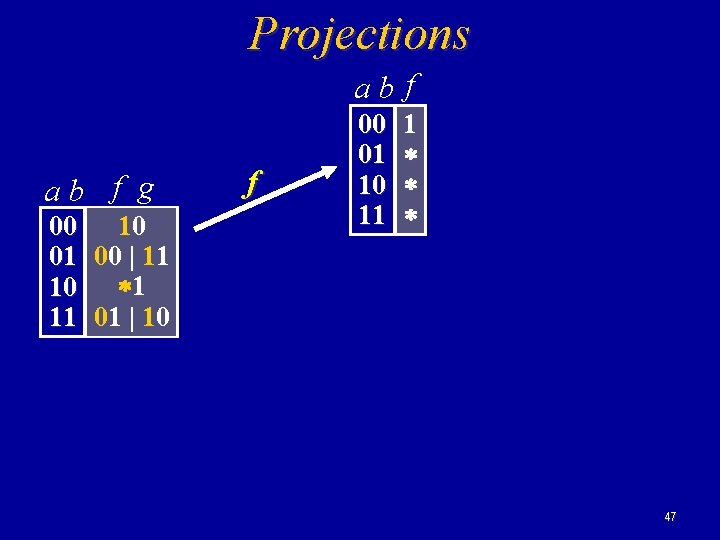 Projections ab f g 00 10 01 00 | 11 10 1 11 01