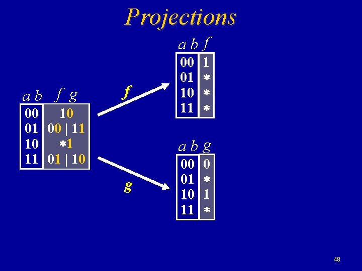 Projections ab f g f 00 10 01 00 | 11 10 1 11