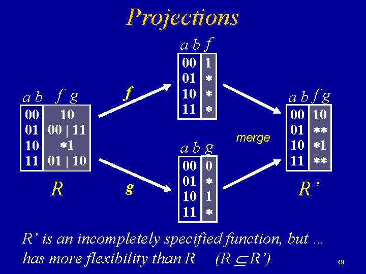 Projections ab f g f 00 10 01 00 | 11 10 1 11