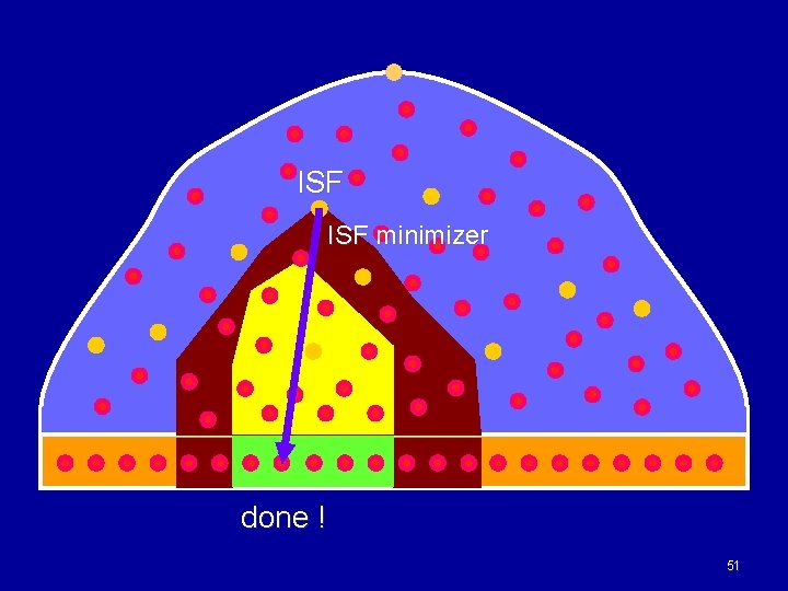 ISF minimizer done ! 51 