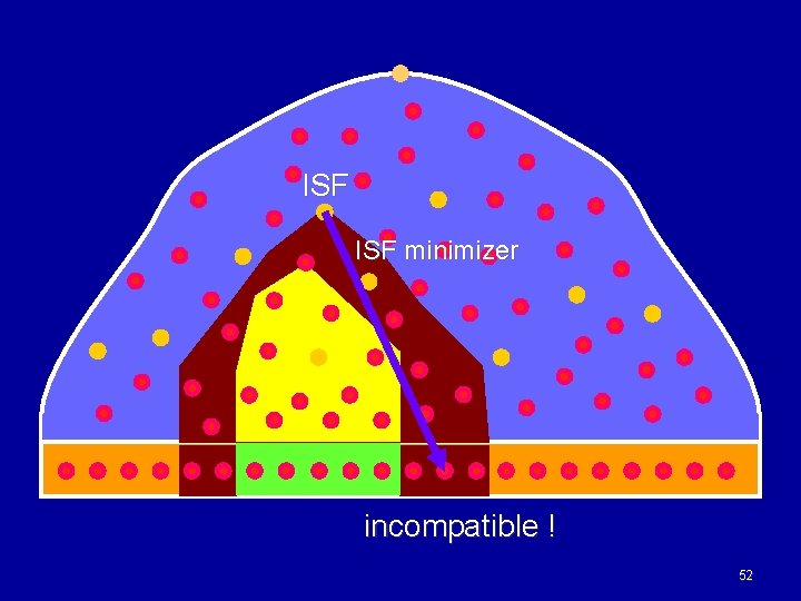 ISF minimizer incompatible ! 52 