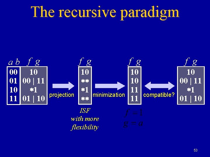 The recursive paradigm ab f g 00 01 10 11 10 00 | 11