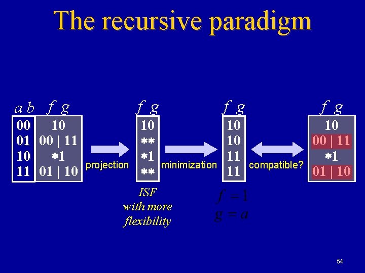 The recursive paradigm ab f g 00 01 10 11 10 00 | 11