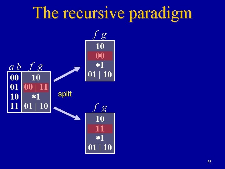 The recursive paradigm f g 10 00 1 01 | 10 ab f g